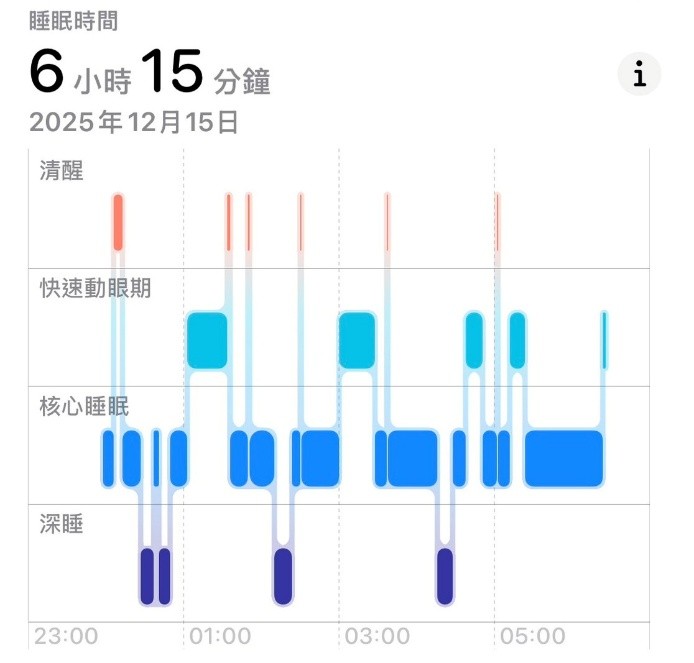 咖啡圖一